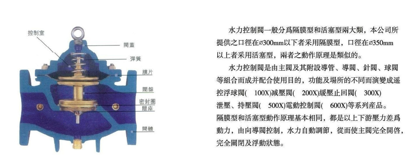 瑞光凡而閥門(mén)